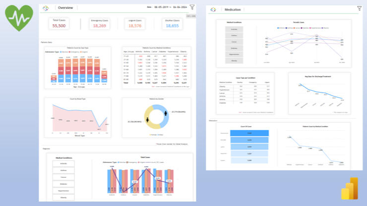 A Health Sector Report analyzing various Chronic diseases / Non-communicable diseases (NCDs) from 2019 to 2021 thourgh various metrics.