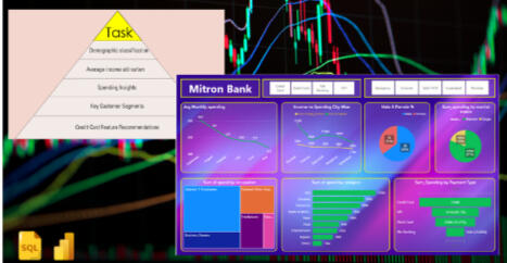 Conducting a comprehensive analysis of bank customers using SQL and Power BI to understand their purchasing behaviors and identify potential credit card buyers. Enables precise targeting, optimizing customer engagement and financial product offerings.