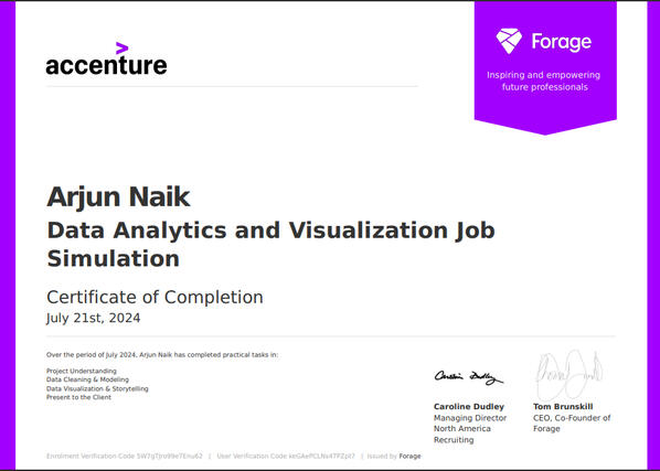 Accenture job Simulation Certificate by Forage